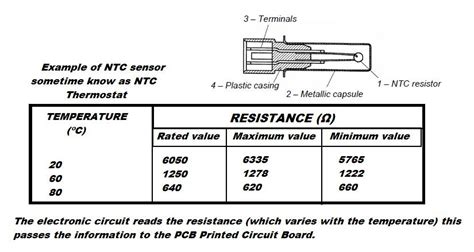 ntc sensor meaning|how ntc works.